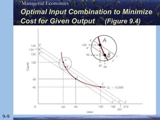Iso quant managerial economics | PPT