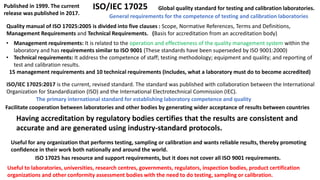 ISO/IEC 17025
Published in 1999. The current
release was published in 2017.
Quality manual of ISO 17025:2005 is divided into five clauses : Scope, Normative References, Terms and Definitions,
Management Requirements and Technical Requirements. (Basis for accreditation from an accreditation body)
• Management requirements: It is related to the operation and effectiveness of the quality management system within the
laboratory and has requirements similar to ISO 9001 (These standards have been superseded by ISO 9001:2000)
• Technical requirements: It address the competence of staff; testing methodology; equipment and quality; and reporting of
test and calibration results.
15 management requirements and 10 technical requirements (Includes, what a laboratory must do to become accredited)
Global quality standard for testing and calibration laboratories.
Facilitate cooperation between laboratories and other bodies by generating wider acceptance of results between countries
Useful to laboratories, universities, research centres, governments, regulators, inspection bodies, product certification
organizations and other conformity assessment bodies with the need to do testing, sampling or calibration.
ISO/IEC 17025:2017 is the current, revised standard. The standard was published with collaboration between the International
Organization for Standardization (ISO) and the International Electrotechnical Commission (IEC).
Useful for any organization that performs testing, sampling or calibration and wants reliable results, thereby promoting
confidence in their work both nationally and around the world.
General requirements for the competence of testing and calibration laboratories
Having accreditation by regulatory bodies certifies that the results are consistent and
accurate and are generated using industry-standard protocols.
The primary international standard for establishing laboratory competence and quality
ISO 17025 has resource and support requirements, but it does not cover all ISO 9001 requirements.
 