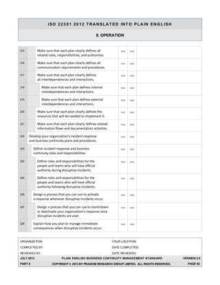 ISO 223 01 20 12 T RANSLAT ED INT O P LA IN ENG L ISH
8. OPERATION
ORGANIZATION: YOUR LOCATION:
COMPLETED BY: DATE COMPLETED:
REVIEWED BY: DATE REVIEWED:
JULY 2013 PLAIN ENGLISH BUSINESS CONTINUITY MANAGEMENT STANDARD VERSION 2.0
PART 8 COPYRIGHT  2013 BY PRAXIOM RESEARCH GROUP LIMITED. ALL RIGHTS RESERVED. PAGE 62
215 Make sure that each plan clearly defines all
related roles, responsibilities, and authorities.
TODO DONE
216 Make sure that each plan clearly defines all
communication requirements and procedures.
TODO DONE
217 Make sure that each plan clearly defines
all interdependencies and interactions.
TODO DONE
218 Make sure that each plan defines internal
interdependencies and interactions.
TODO DONE
219 Make sure that each plan defines external
interdependencies and interactions.
TODO DONE
220 Make sure that each plan clearly defines the
resources that will be needed to implement it.
TODO DONE
221 Make sure that each plan clearly defines related
information flows and documentation activities.
TODO DONE
222 Develop your organization's incident response
and business continuity plans and procedures.
TODO DONE
223 Define incident response and business
continuity roles and responsibilities.
TODO DONE
224 Define roles and responsibilities for the
people and teams who will have official
authority during disruptive incidents.
TODO DONE
225 Define roles and responsibilities for the
people and teams who will have official
authority following disruptive incidents.
TODO DONE
226 Design a process that you can use to activate
a response whenever disruptive incidents occur.
TODO DONE
227 Design a process that you can use to stand down
or deactivate your organization's response once
disruptive incidents are over.
TODO DONE
228 Explain how you plan to manage immediate
consequences when disruptive incidents occur.
TODO DONE
 