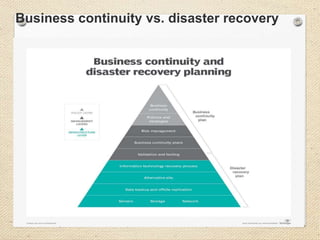Business continuity vs. disaster recovery
 