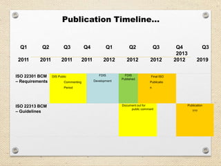 5
Publication Timeline…
ISO 22301 BCM
– Requirements
DIS Public
Commenting
Period
FDIS
Development
FDIS
Published
Final ISO
Publicatio
n
ISO 22313 BCM
– Guidelines
Document out for
public comment
Publication
???
Q1 Q2 Q3 Q4 Q1 Q2 Q3 Q4
2013
Q3
2011 2011 2011 2011 2012 2012 2012 2012 2019
 