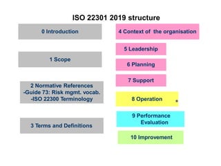 8
4 Context of the organisation
5 Leadership
6 Planning
7 Support
8 Operation
9 Performance
Evaluation
10 Improvement
ISO 22301 2019 structure
*
0 Introduction
1 Scope
2 Normative References
-Guide 73: Risk mgmt. vocab.
-ISO 22300 Terminology
3 Terms and Definitions
 
