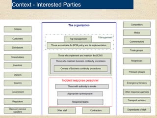 15
Context - Interested Parties
 
