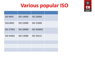 Various popular ISO
ISO 9001 ISO 14000 ISO 26000
ISO14001 ISO 22000 ISO 31000
ISO 27001 ISO 20000 ISO 450001
ISO 45001 ISO 14000 ISO 20121
 