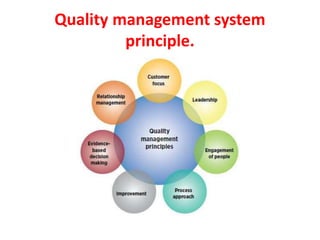 Quality management system
principle.
 