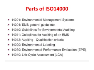 Parts of ISO14000
 