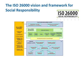 The ISO 26000 vision and framework for
Social Responsibility
 