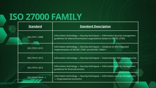 Iso Security Standards List.pdf Comprehensive Guide to ISO 27000 Information Security Management System ...