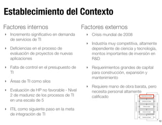 12
Establecimiento del Contexto
Valoración de riesgos
Establecimiento del contexto
Identiﬁcación de riesgos
Análisis de riesgos
Evaluación de riesgos
Tratamiento de riesgos
Seguimientoyrevisión
Comunicaciónyconsulta
‣ Incremento signiﬁcativo en demanda
de servicios de TI
‣ Deﬁciencias en el proceso de
evaluación de proyectos de nuevas
aplicaciones
‣ Falta de control en el presupuesto de
TI
‣ Áreas de TI como silos
‣ Evaluación de HP no favorable - Nivel
2 de madurez de los procesos de TI
en una escala de 5
‣ ITIL como siguiente paso en la meta
de integración de TI
‣ Crisis mundial de 2008
‣ Industria muy competitiva, altamente
dependiente de ciencia y tecnología,
montos importantes de inversión en
R&D
‣ Requerimientos grandes de capital
para construcción, expansión y
mantenimiento
‣ Requiere mano de obra barata, pero
necesita personal altamente
caliﬁcado
Factores internos Factores externos
 