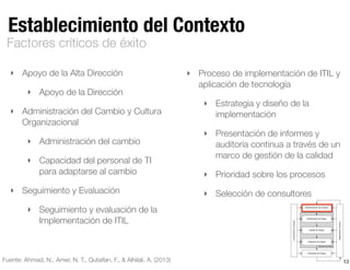 Establecimiento del Contexto
Valoración de riesgos
Establecimiento del contexto
Identiﬁcación de riesgos
Análisis de riesgos
Evaluación de riesgos
Tratamiento de riesgos
Seguimientoyrevisión
Comunicaciónyconsulta
‣ Apoyo de la Alta Dirección
‣ Apoyo de la Dirección
‣ Administración del Cambio y Cultura
Organizacional
‣ Administración del cambio
‣ Capacidad del personal de TI
para adaptarse al cambio
‣ Seguimiento y Evaluación
‣ Seguimiento y evaluación de la
Implementación de ITIL
‣ Proceso de implementación de ITIL y
aplicación de tecnología
‣ Estrategia y diseño de la
implementación
‣ Presentación de informes y
auditoría continua a través de un
marco de gestión de la calidad
‣ Prioridad sobre los procesos
‣ Selección de consultores
Factores críticos de éxito
13Fuente: Ahmad, N., Amer, N. T., Qutaifan, F., & Alhilali, A. (2013)
 