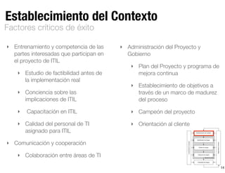 Establecimiento del Contexto
Valoración de riesgos
Establecimiento del contexto
Identiﬁcación de riesgos
Análisis de riesgos
Evaluación de riesgos
Tratamiento de riesgos
Seguimientoyrevisión
Comunicaciónyconsulta
‣ Entrenamiento y competencia de las
partes interesadas que participan en
el proyecto de ITIL
‣ Estudio de factibilidad antes de
la implementación real
‣ Conciencia sobre las
implicaciones de ITIL
‣ Capacitación en ITIL
‣ Calidad del personal de TI
asignado para ITIL
‣ Comunicación y cooperación
‣ Colaboración entre áreas de TI
!
‣ Administración del Proyecto y
Gobierno
‣ Plan del Proyecto y programa de
mejora continua
‣ Establecimiento de objetivos a
través de un marco de madurez
del proceso
‣ Campeón del proyecto
‣ Orientación al cliente
Factores críticos de éxito
14
 