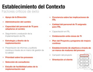Establecimiento del Contexto
Valoración de riesgos
Establecimiento del contexto
Identiﬁcación de riesgos
Análisis de riesgos
Evaluación de riesgos
Tratamiento de riesgos
Seguimientoyrevisión
Comunicaciónyconsulta
‣ Apoyo de la Dirección
‣ Administración del cambio
‣ Capacidad del personal de TI para
adaptarse al cambio
‣ Seguimiento y evaluación de la
Implementación de ITIL
‣ Estrategia y diseño de la
implementación
‣ Presentación de informes y auditoría
continua a través de un marco de gestión de
la calidad
‣ Prioridad sobre los procesos
‣ Selección de consultores
‣ Estudio de factibilidad antes de la
implementación real
‣ Conciencia sobre las implicaciones de
ITIL
‣ Calidad del personal de TI asignado
para ITIL
‣ Capacitación en ITIL
‣ Colaboración entre áreas de TI
‣ Plan del Proyecto y programa de mejora
continua
‣ Establecimiento de objetivos a través de
un marco de madurez del proceso
‣ Campeón del proyecto
‣ Orientación al cliente
Factores críticos de éxito
15
 