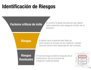 16
Identiﬁcación de Riesgos
Valoración de riesgos
Establecimiento del contexto
Identiﬁcación de riesgos
Análisis de riesgos
Evaluación de riesgos
Tratamiento de riesgos
Seguimientoyrevisión
Comunicaciónyconsulta
El número limitado de factores que deben
estar presentes para asegurar el éxito de un
proyecto.
El efecto de la incertidumbre (falta de
información) en el logro de los objetivos. Existen
diversas taxonomías dependiendo del contexto.
El nivel de riesgo existente después de la
implantación de las acciones de
mitigación implementadas
Riesgos
Residuales
Riesgos
Factores críticos de éxito
 