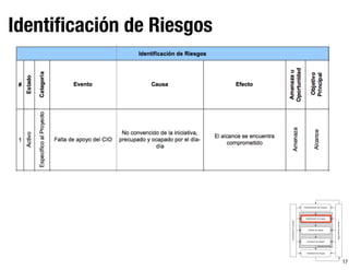 17
Identiﬁcación de Riesgos
Valoración de riesgos
Establecimiento del contexto
Identiﬁcación de riesgos
Análisis de riesgos
Evaluación de riesgos
Tratamiento de riesgos
Seguimientoyrevisión
Comunicaciónyconsulta
 