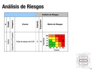 19
Análisis de Riesgos
Valoración de riesgos
Establecimiento del contexto
Identiﬁcación de riesgos
Análisis de riesgos
Evaluación de riesgos
Tratamiento de riesgos
Seguimientoyrevisión
Comunicaciónyconsulta
 