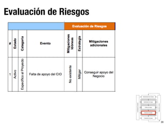 20
Evaluación de Riesgos
Valoración de riesgos
Establecimiento del contexto
Identiﬁcación de riesgos
Análisis de riesgos
Evaluación de riesgos
Tratamiento de riesgos
Seguimientoyrevisión
Comunicaciónyconsulta
 