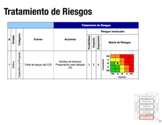 21
Tratamiento de Riesgos
Valoración de riesgos
Establecimiento del contexto
Identiﬁcación de riesgos
Análisis de riesgos
Evaluación de riesgos
Tratamiento de riesgos
Seguimientoyrevisión
Comunicaciónyconsulta
 