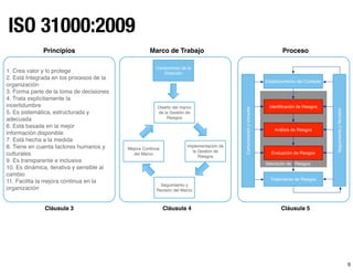 9
ISO 31000:2009
Valoración de Riesgos
Establecimiento del Contexto
Identiﬁcación de Riesgos
Análisis de Riesgos
Evaluación de Riesgos
Tratamiento de Riesgos
SeguimientoyRevisión
Comunicaciónyconsulta
1. Crea valor y lo protege
2. Está Integrada en los procesos de la
organización
3. Forma parte de la toma de decisiones
4. Trata explícitamente la
incertidumbre
5. Es sistemática, estructurada y
adecuada
6. Está basada en la mejor
información disponible
7. Está hecha a la medida
8. Tiene en cuenta factores humanos y
culturales
9. Es transparente e inclusiva
10. Es dinámica, iterativa y sensible al
cambio
11. Facilita la mejora continua en la
organización
Compromiso de la
Dirección
Diseño del marco
de la Gestión de
Riesgos
Mejora Continua
del Marco
Implementación de
la Gestión de
Riesgos
Seguimiento y
Revisón del Marco
Principios Marco de Trabajo Proceso
Cláusula 3 Cláusula 4 Cláusula 5
 