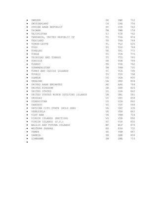 SWEDEN                                 SE   SWE   752
SWITZERLAND                            CH   CHE   756
SYRIAN ARAB REPUBLIC                   SY   SYR   760
TAIWAN                                 TW   TWN   158
TAJIKISTAN                             TJ   TJK   762
TANZANIA, UNITED REPUBLIC OF           TZ   TZA   834
THAILAND                               TH   THA   764
TIMOR-LESTE                            TL   TLS   626
TOGO                                   TG   TGO   768
TOKELAU                                TK   TKL   772
TONGA                                  TO   TON   776
TRINIDAD AND TOBAGO                    TT   TTO   780
TUNISIA                                TN   TUN   788
TURKEY                                 TR   TUR   792
TURKMENISTAN                           TM   TKM   795
TURKS AND CAICOS ISLANDS               TC   TCA   796
TUVALU                                 TV   TUV   798
UGANDA                                 UG   UGA   800
UKRAINE                                UA   UKR   804
UNITED ARAB EMIRATES                   AE   ARE   784
UNITED KINGDOM                         GB   GBR   826
UNITED STATES                          US   USA   840
UNITED STATES MINOR OUTLYING ISLANDS   UM   UMI   581
URUGUAY                                UY   URY   858
UZBEKISTAN                             UZ   UZB   860
VANUATU                                VU   VUT   548
VATICAN CITY STATE (HOLY SEE)          VA   VAT   336
VENEZUELA                              VE   VEN   862
VIET NAM                               VN   VNM   704
VIRGIN ISLANDS (BRITISH)               VG   VGB   092
VIRGIN ISLANDS (U.S.)                  VI   VIR   850
WALLIS AND FUTUNA ISLANDS              WF   WLF   876
WESTERN SAHARA                         EH   ESH   732
YEMEN                                  YE   YEM   887
ZAMBIA                                 ZM   ZMB   894
ZIMBABWE                               ZW   ZWE   716
 