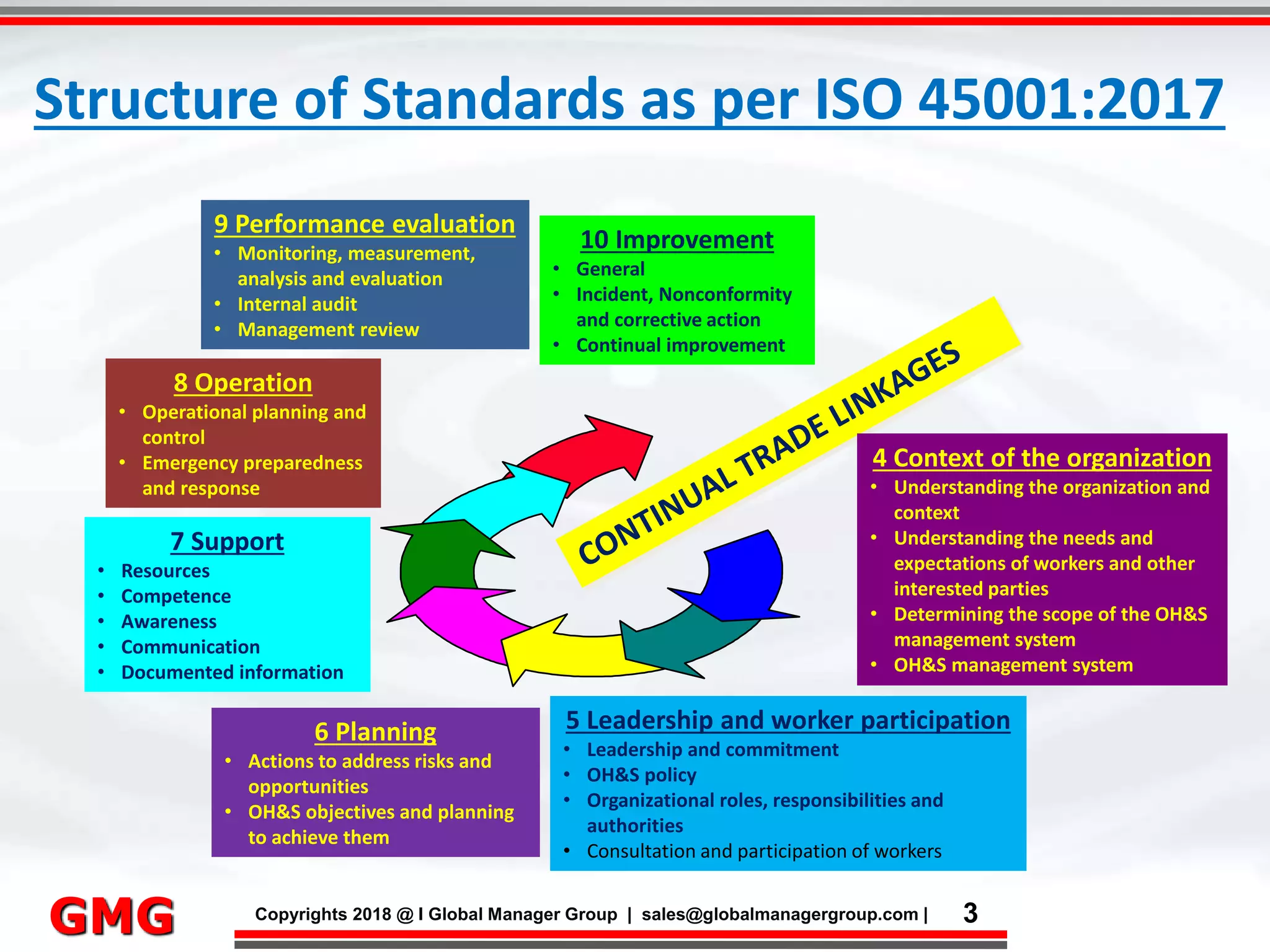 Iso 45001 Auditor Training