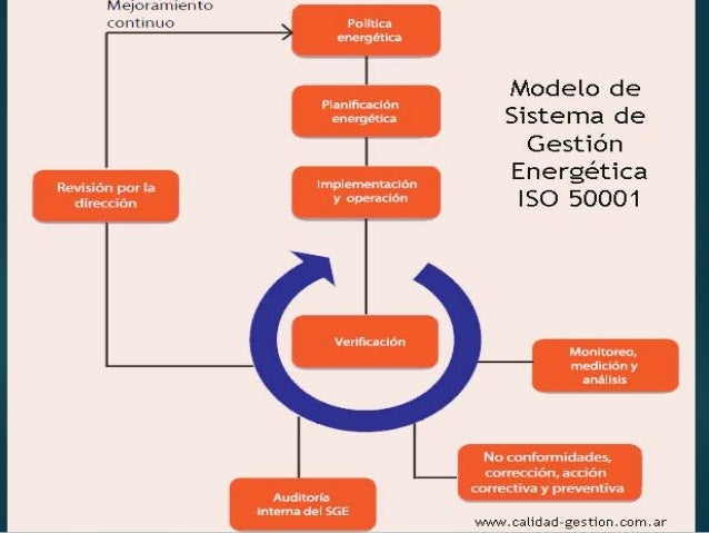 Eficiencia energetica iso 50001 pdf download
