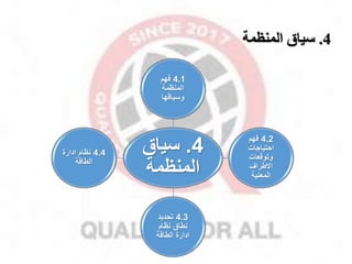 4
.
‫المنظمة‬ ‫سياق‬
4
.
‫سياق‬
‫المنظمة‬
4.1
‫فهم‬
‫المنظمة‬
‫وسياقها‬
4.2
‫فهم‬
‫احتيااات‬
‫وتوقعات‬
‫االطرال‬
‫المعنية‬
4.3
‫تحديد‬
‫نظام‬ ‫نطاق‬
‫الطاقة‬ ‫ادارة‬
4.4
‫ادارة‬ ‫نظام‬
‫الطاقة‬
 