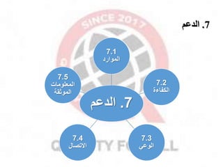 7
.
‫الدتم‬
7
.
‫الدعم‬
7.1
‫الموارد‬
7.2
‫الكفاءة‬
7.3
‫الوعي‬
7.4
‫االتصال‬
7.5
‫المعلومات‬
‫الموثقة‬
 