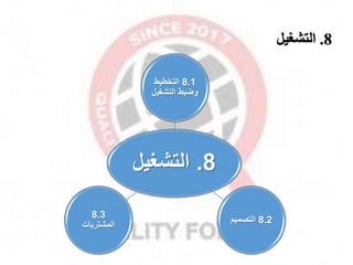 8
.
‫التشغيل‬
8
.
‫التشغيل‬
8.1
‫التخطيط‬
‫التشغي‬ ‫وضبط‬
‫ل‬
8.2
‫التصميم‬
8.3
‫المشتريات‬
 