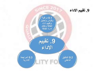 9
.
‫االداء‬ ‫تقييم‬
9
.
‫تقييم‬
‫االداء‬
9.1
‫مراقبة‬
‫وتحليل‬ ‫وقيال‬
‫اداء‬ ‫وتقييم‬
‫ونظام‬ ‫الطاقة‬
‫الطاقة‬ ‫ادارة‬
9.2
‫التدقيق‬
‫الداخلي‬
9.3
‫المرااعة‬
‫االدارية‬
 
