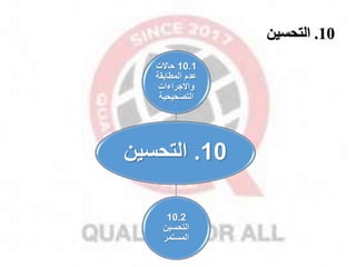 10
.
‫التحسين‬
10
.
‫التحسين‬
10.1
‫حاالت‬
‫المطابقة‬ ‫عدم‬
‫واالاراءات‬
‫التصحيحية‬
10.2
‫التحسين‬
‫المستمر‬
 