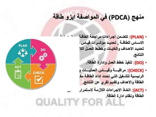 ‫منهج‬
(
PDCA
)
‫طاقة‬ ‫ايزو‬ ‫المواصفة‬ ‫في‬
•
(
PLAN
:)
‫مة‬‫م‬‫الطاق‬ ‫مة‬‫م‬‫مرااع‬ ‫مراءات‬‫م‬‫اا‬ ‫ممن‬‫م‬‫تتض‬
,
‫مط‬‫م‬‫خ‬ ‫مخ‬‫م‬‫وض‬
‫ممة‬‫م‬‫للطاق‬ ‫ممال‬‫م‬‫االس‬
,
‫ممة‬‫م‬‫الطاق‬ ‫اداء‬ ‫ممال‬‫م‬‫قي‬ ‫ممرات‬‫م‬‫ماش‬ ‫ممد‬‫م‬‫تحدي‬
,
‫لتحقيممق‬ ‫مة‬‫م‬‫القزم‬ ‫مل‬‫م‬‫العم‬ ‫وخطممط‬ ‫مات‬‫م‬‫والغاي‬ ‫مدال‬‫م‬‫االه‬ ‫مد‬‫م‬‫تحدي‬
‫النتائج‬
.
•
(
DO
:)
‫الطاقة‬ ‫وادارة‬ ‫العمل‬ ‫خطط‬ ‫تنفيذ‬
.
•
(
CHECK
:)
‫والخصممممممائ‬ ‫العمليممممممات‬ ‫وقيممممممال‬ ‫مراقبممممممة‬
‫بس‬ ‫مة‬‫م‬‫مقارن‬ ‫مة‬‫م‬‫الطاق‬ ‫اداء‬ ‫مدد‬‫م‬‫تح‬ ‫مي‬‫م‬‫الت‬ ‫مغيل‬‫م‬‫لتش‬ ‫مية‬‫م‬‫الرئيس‬
‫مة‬‫م‬‫ياس‬
‫النتائج‬ ‫عن‬ ‫تقري‬ ‫وتقديم‬ ‫واالهدال‬ ‫الطاقة‬
.
•
(
ACT
:)
‫اداء‬ ‫مين‬‫م‬‫تحس‬ ‫متمرار‬‫م‬‫الس‬ ‫مة‬‫م‬‫القزم‬ ‫مراءات‬‫م‬‫االا‬ ‫ماذ‬‫م‬‫اتخ‬
‫الطاقة‬ ‫ادارة‬ ‫ونظام‬ ‫الطاقة‬
.
 