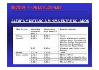 SECCIÓN 4 – DE LOS LOCALES



ALTURA Y DISTANCIA MÍNIMA ENTRE SOLADOS
 