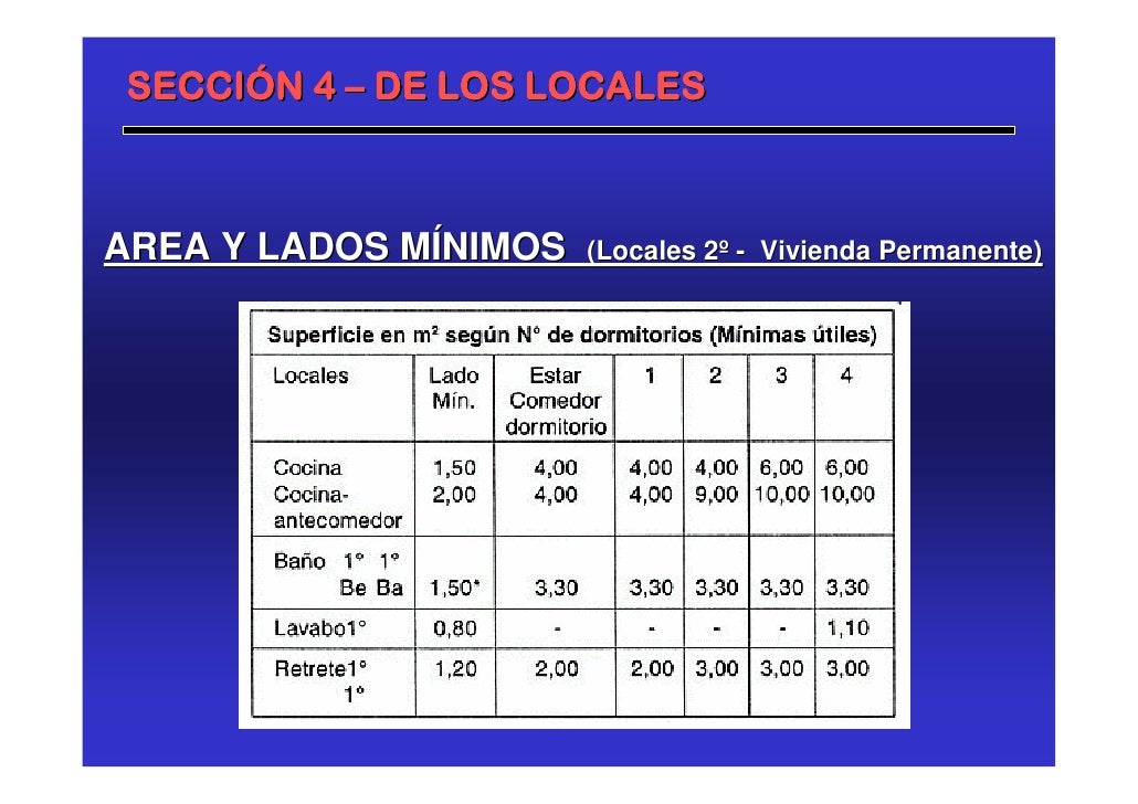 Teorica Normativa Codigo de Edificacion Teorica Normativa Codigo de Edificacion