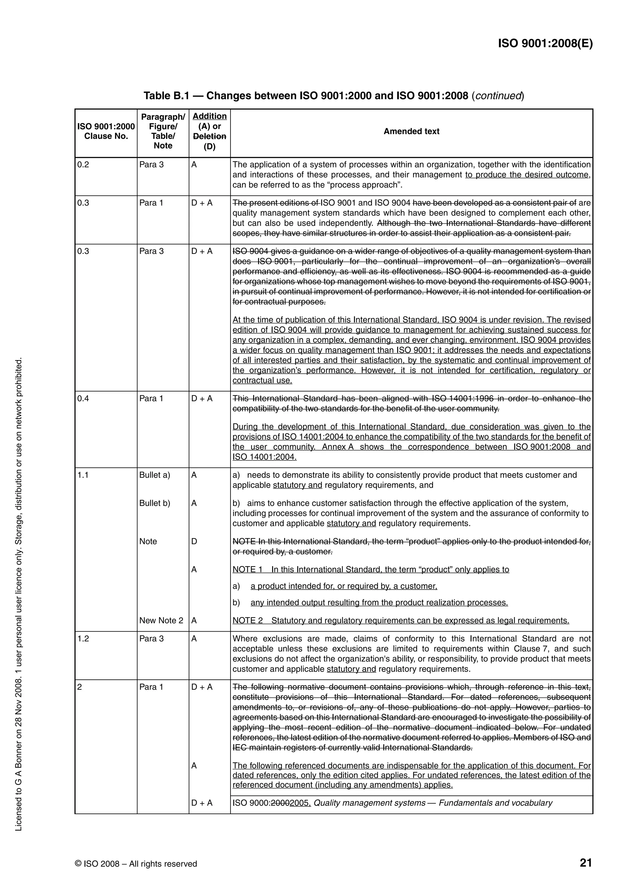 Iso 9001-2008 | PDF