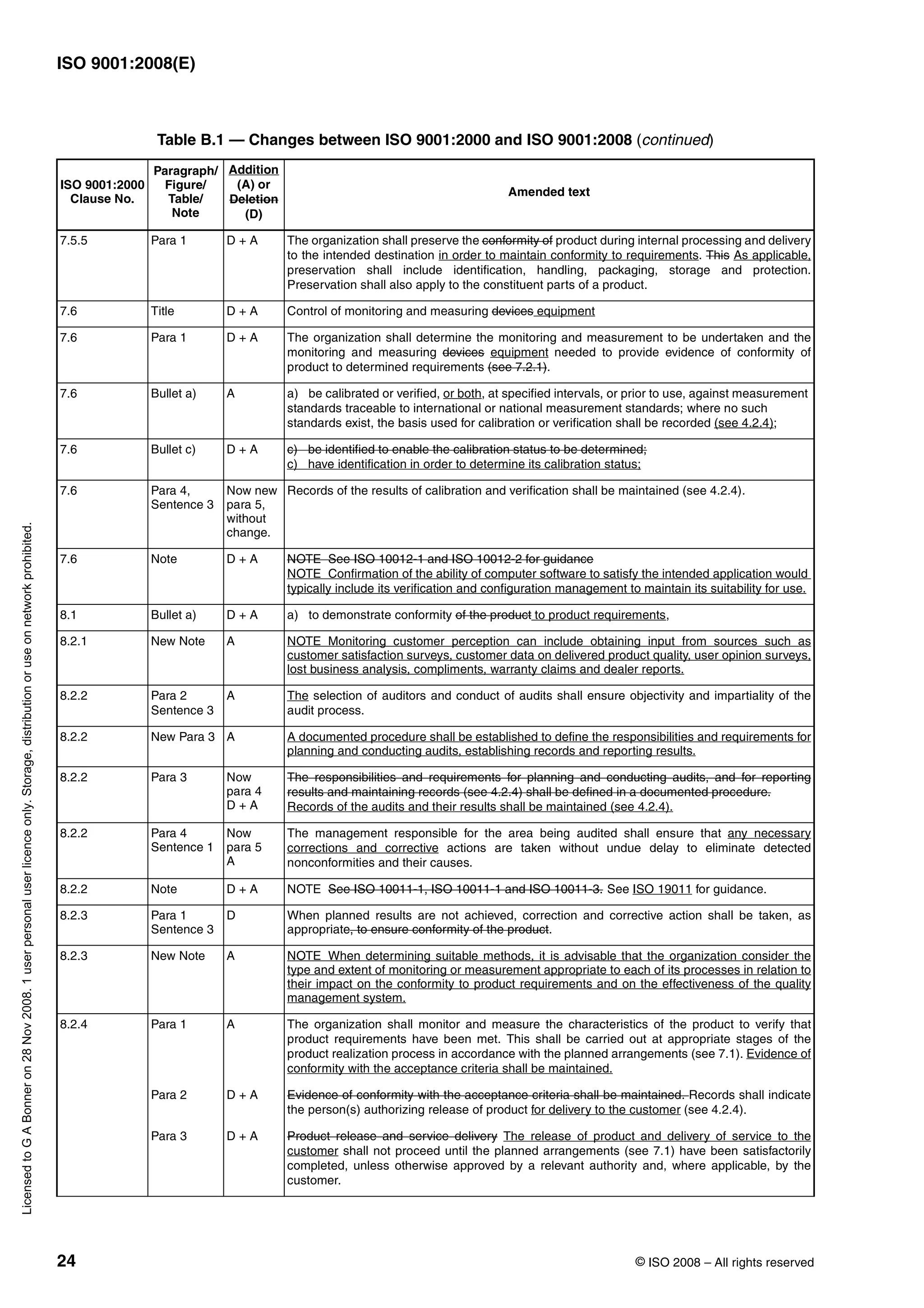 Iso 9001-2008 | PDF