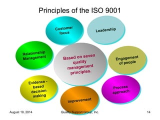 7 Management Principles ISO-9001-2015-Management-Review Requirements | PPT