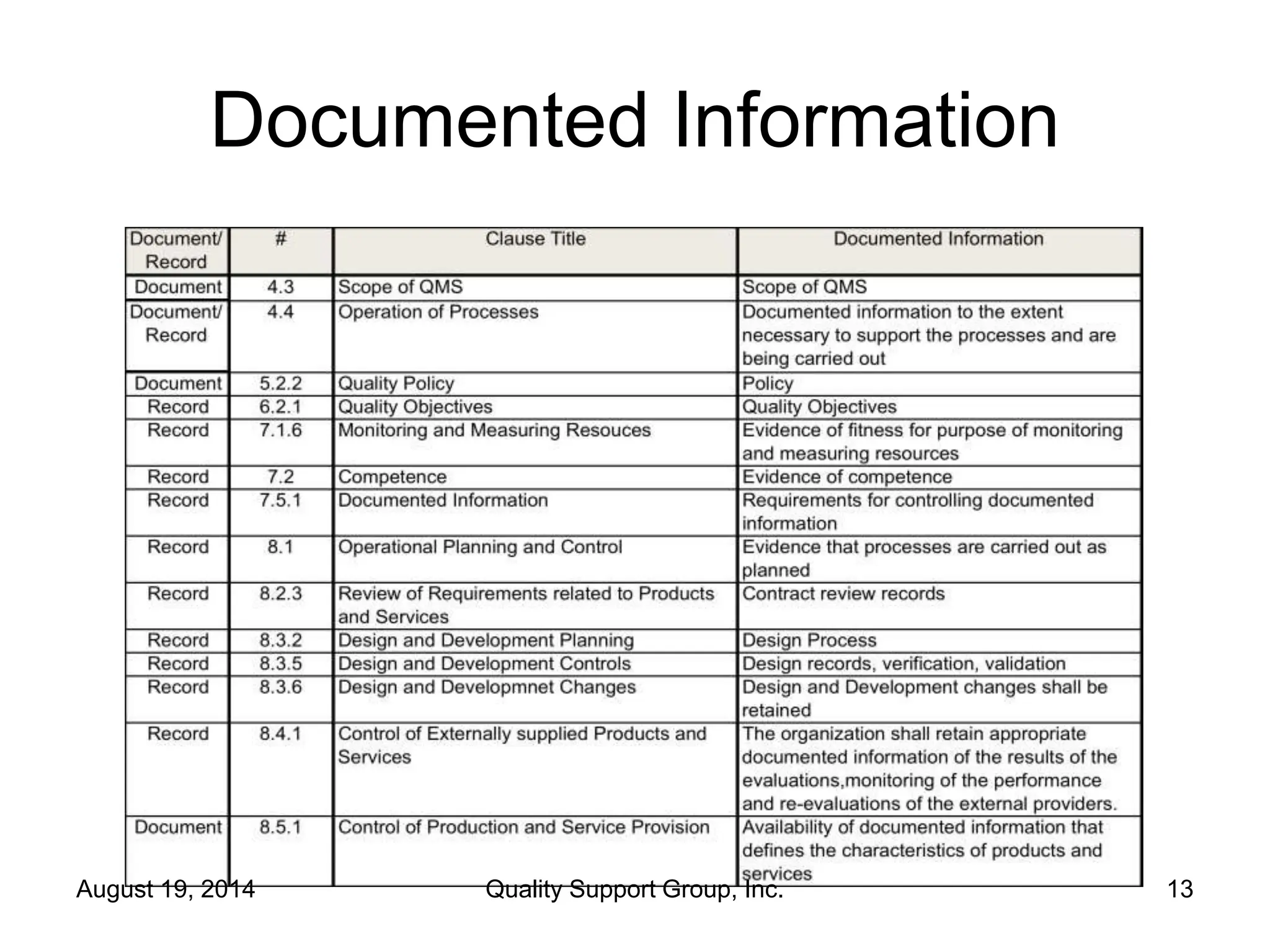 ISO 9001 2015 Management Review Presentation | PPT