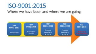 ISO-9001:2015
Where we have been and where we are going
 