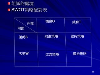 65
組織的處境
SWOT策略配對表
外部
內部
優勢S
劣勢W
前進策略
威脅T機會O
維持策略
改善策略 撤退策略
 