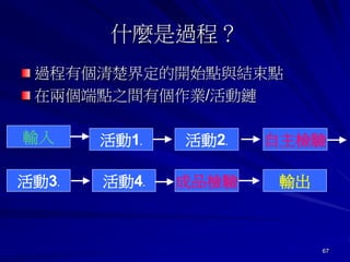 67
什麼是過程？
過程有個清楚界定的開始點與結束點
在兩個端點之間有個作業/活動鏈
輸入 活動1. 活動2. 自主檢驗
活動4.活動3. 輸出成品檢驗
 