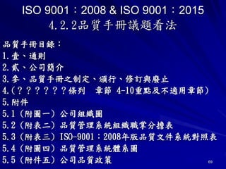 69
ISO 9001：2008 & ISO 9001：2015
4.2.2品質手冊議題看法
品質手冊目錄：
1.壹、通則
2.貳、公司簡介
3.參、品質手冊之制定、頒行、修訂與廢止
4.(？？？？？？條列 章節 4-10重點及不適用章節)
5.附件
5.1 (附圖一) 公司組織圖
5.2 (附表二) 品質管理系統組織職掌分擔表
5.3 (附表三) ISO-9001：2008年版品質文件系統對照表
5.4 (附圖四) 品質管理系統體系圖
5.5 (附件五) 公司品質政策
 