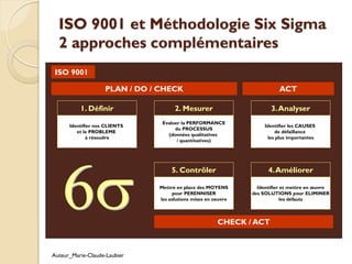 ISO 9001 et Méthodologie Six Sigma 2 approches complémentaires 
1. Définir 
Identifier nos CLIENTS et le PROBLEME à résoudre 
2. Mesurer 
Evaluer la PERFORMANCE du PROCESSUS (données qualitatives / quantitatives) 
3. Analyser 
Identifier les CAUSES de défaillance les plus importantes 
4. Améliorer 
Identifier et mettre en oeuvre des SOLUTIONS pour ELIMINER les défauts 
5. Contrôler 
Mettre en place des MOYENS pour PERENNISER les solutions mises en oeuvre 
ISO 9001 
CHECK / ACT 
PLAN / DO / CHECK 
ACT 
Auteur_Marie-Claude-Laubier 