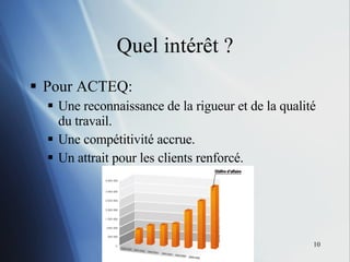 Quel intér êt ? Pour ACTEQ: Une reconnaissance de la rigueur et de la qualité du travail. Une compétitivité accrue. Un attrait pour les clients renforcé. 