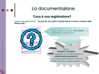 Cosa è una registrazione? La documentazione Cosa è una registrazione?: ”  Documento che riporta i risultati ottenuti o fornisce evidenza delle attività svolte ” Cosa manca a questo  DOCUMENTO  per diventare una registrazione? Manca l’ EVIDENZA OGGETTIVA dello svolgimento di una attività oppure la REGISTRAZIONE dei RISULTATI di una qualche attività (taratura strumenti, controllo macchine, verifiche ispettive…) 