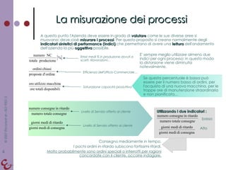 La misurazione dei processi A questo punto l'Azienda deve essere in grado di  valutare  come le sue diverse aree si muovano: deve cioè  misurare i processi . Per questo proposito si creano normalmente degli  indicatori sintetici di performance (indici)  che permettano di avere una  lettura  dell'andamento dell'azienda la più  oggettiva  possibile. E' sempre meglio utilizzare almeno due indici per ogni processo: in questo modo la distorsione viene diminuita notevolmente. Se questa percentuale è bassa può essere per il numero basso di ordini, per l'acquisto di una nuova macchina, per le troppe ore di manutenzione straordinaria e non pianificata… Consegno mediamente in tempo. I pochi ordini in ritardo subiscono fortissimi ritardi. Molto probabilmente sono ordini speciali o interrotti per ragioni concordate con il cliente, occorre indagare. Errori medi % in produzione dovuti a scarti, rilavorazioni… Efficienza dell'Ufficio Commerciale… Saturazione capacità produttiva Livello di Servizio offerto al cliente Livello di Servizio offerto al cliente Utilizzando i due indicatori : basso Alto 