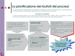 La pianificazione dei risultati dei processi La pianificazione degli obiettivi ci permette di verificare come i diversi processi ( e quindi gli indici che li descrivono) si influenzino direttamente o indirettamente fra di loro. Facciamo un esempio. I nostri prodotti risultano non concorrenziali per l'alto costo rispetto alla concorrenza, quindi il fatturato lentamente scende. Per rendere i nostri prodotti concorrenziali possiamo: Caratterizzare i prodotti per: un alto livello qualitativo  il Livello di Servizio offerto al cliente. I  RISULTATI ATTESI :  Diminuzione costi non conformità; Miglioramento qualitativo overall Vogliamo però  pianificare  un potenziamento dei reparti produttivi e dei controlli sempre più efficaci dei prodotti, oltre ad  eliminare  le cause più frequenti di Non Conformità. Quindi non potenziamo la parte commerciale. Cosa è successo? Diminuendo le Non Conformità, diminuiscono i costi di rilavorazione e di scarto, quindi i prezzi dei nostri prodotti. Inoltre le rilavorazioni non sprecano le risorse e i prodotti sono consegnati in tempo. Costi in diminuzione, Qualità e Servizio  in miglioramento. Per essere sicuri dei nostri obiettivi bisogna far sì che gli sforzi siano indirizzati al  miglioramento degli indici: Livello di Soddisfazione Cliente Non Conformità in Produzione 