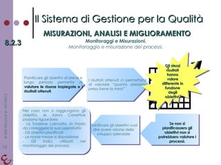 Il Sistema di Gestione per la Qualità MISURAZIONI, ANALISI E MIGLIORAMENTO 8.2.3 Monitoraggi e Misurazioni. Monitoraggio e misurazione dei processi. Pianificare gli obiettivi di breve e lungo periodo permette di  valutare le risorse impiegate e i risultati ottenuti . I risultati ottenuti ci permettono di valutare “ quanto abbiamo preso bene la mira!” Gli stessi risultati hanno valore differente in funzione degli obiettivi. Se non si pianificassero gli obiettivi non si potrebbero valutare i processi. Pianificare gli obiettivi vuol dire avere visione dello sviluppo aziendale Nel caso non si raggiungano gli obiettivi, le Azioni Correttive possono riguardare: La funzione coinvolta, in modo da correggere la sua operatività Gli obiettivi pianificati Le risorse messe a disposizione Gli indici utilizzati nel monitoraggio dei processi 