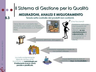 Il Sistema di Gestione per la Qualità MISURAZIONI, ANALISI E MIGLIORAMENTO 8.3 Tenuta sotto controllo dei prodotti non conformi. Viene rilevato un prodotto Non Conforme: può essere una Materia Prima, un Semilavorato o un Prodotto Finito. Dobbiamo assicurare che il prodotto NC non possa essere utilizzato,  se non volontariamente e colposamente , nel ciclo produttivo o consegnato al cliente. Lo possiamo eliminare, distruggere Lo possiamo segregare in modo da non poterlo utilizzare Si può ripristinarne lo stato di conformità, e  dopo va ricontrollato !!! La scelta evidentemente dipende dal tipo di NC riscontrata. Le  metodologie per il trattamento invece vanno previste e pianificate. Cosa facciamo? 