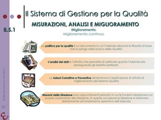 Il Sistema di Gestione per la Qualità MISURAZIONI, ANALISI E MIGLIORAMENTO 8.5.1 Miglioramento. Miglioramento continuo. La  politica per la qualità  è un documento in cui l’Azienda descrive la filosofia di base che la spinge nella ricerca della Qualità.  L’analisi dei dati  è l’attività che permette di verificare quanto l’Azienda stia perseguendo gli obiettivi prefissati.  Le  Azioni Correttive e Preventive  determinano l’applicazione di attività di miglioramento del Sistema Qualità. I  Riesami della Direzione  sono appuntamenti periodici in cui le Funzioni relazionano sul proprio andamento alla Direzione. In questa occasione la Direzione è informata direttamente sull’andamento operativo dell’Azienda. 