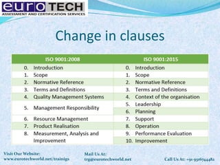 Change in clauses
Call Us At: +91 9316744482
Mail Us At:
trg@eurotechworld.net
Visit Our Website:
www.eurotechworld.net/trainigs
 